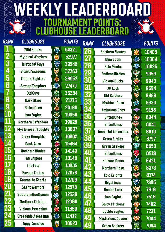 May 2025 Clubhouse Tournament Points